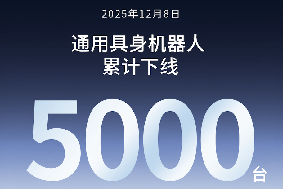 完美·(中国)体育第5000台通用具身机器人正式下线！